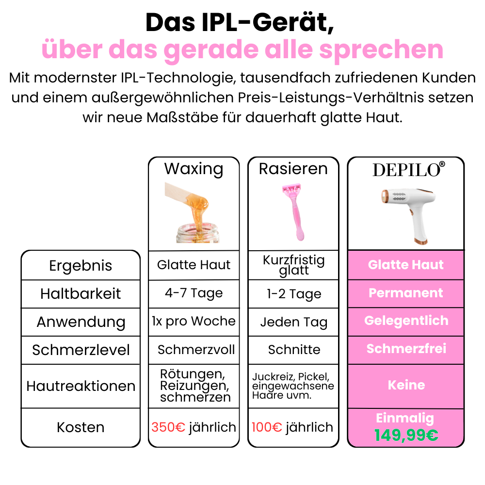 DEPILO – Dauerhaft Haarfrei Bundle