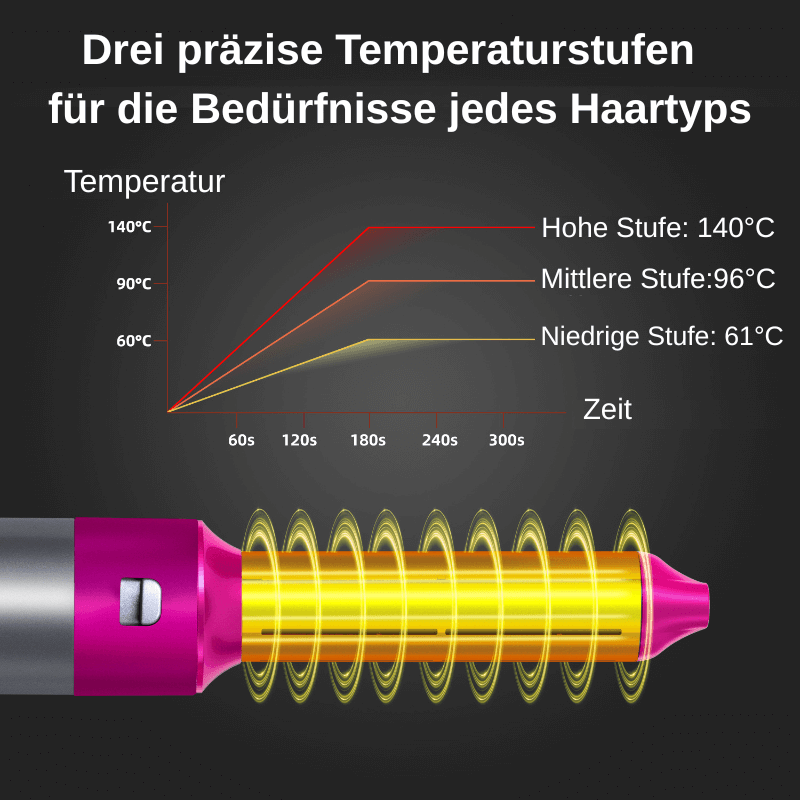 Depilo - 5 in 1 Airstyler