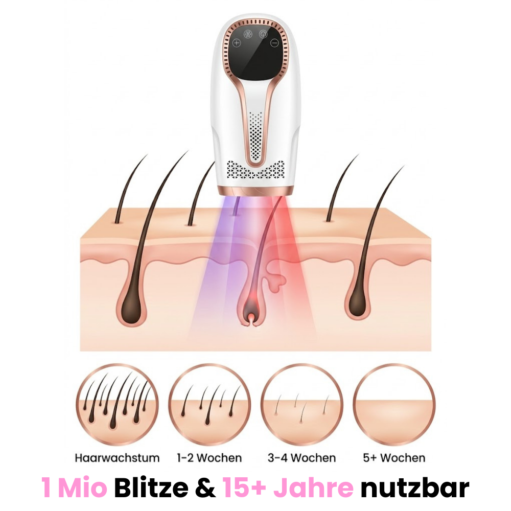 DEPILO – Dauerhaft Haarfrei Bundle