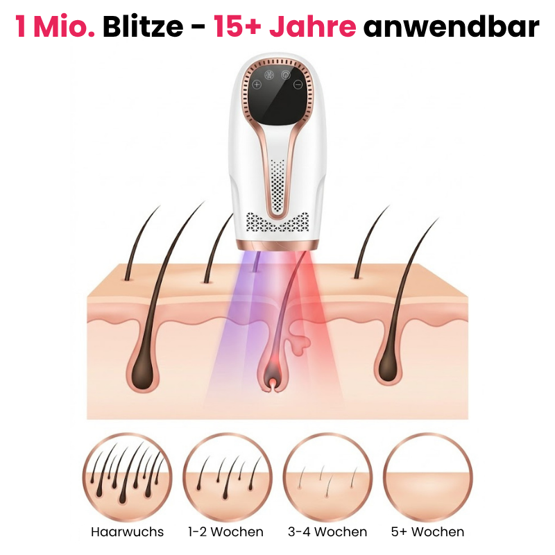DEPILO – Dauerhaft Haarfrei Bundle